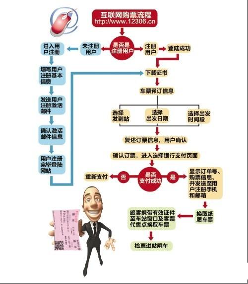 12306網(wǎng)上怎么買(mǎi)火車(chē)票